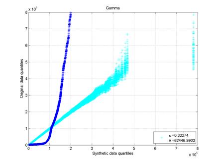 gamma
