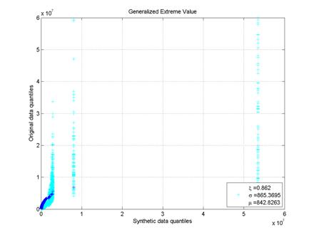 genextreme