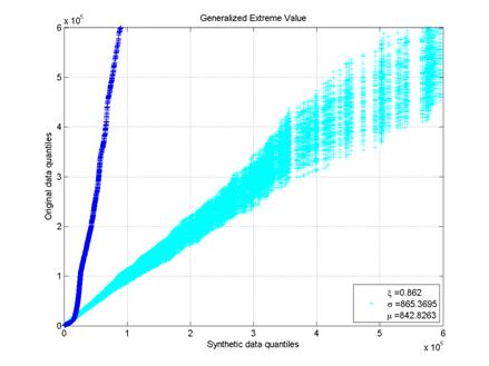 genextreme_zoom