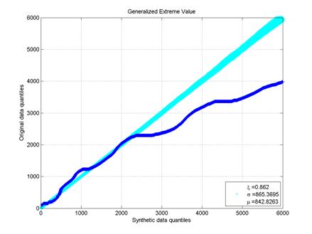 genextreme_zoom2