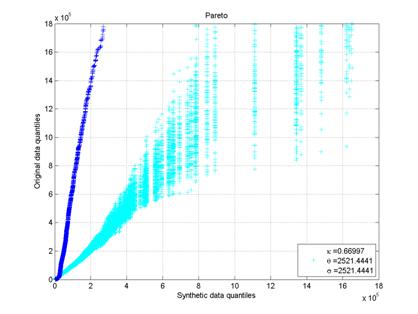 pareto